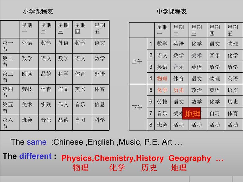 六年级英语下册课件-Module 10 Unit 1 We 're going to different schools92-外研版(三起)第8页