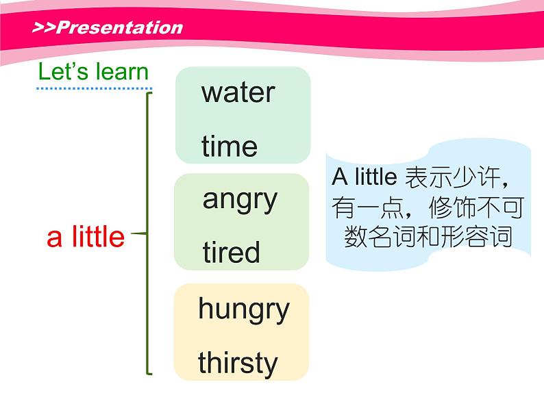 陕旅版小学英语五下 Unit1 How Are You Feeling Now？partC 课件08