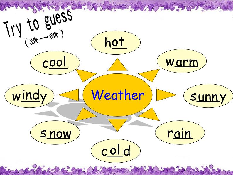 外研版（三起）小学英语六下 Module2 Unit2 It will snow in Harbin. 课件03