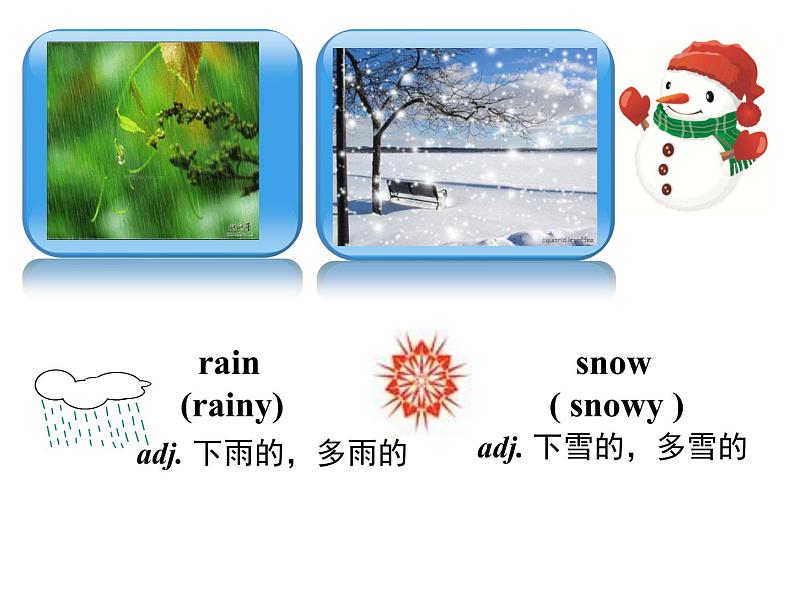 外研版（三起）小学英语六下 Module2 Unit2 It will snow in Harbin. 课件05