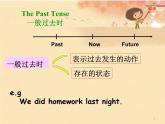 六年级英语下册课件-Module 6 Unit 1 It was Daming's birthday yesterdayRevision-外研版(三起)