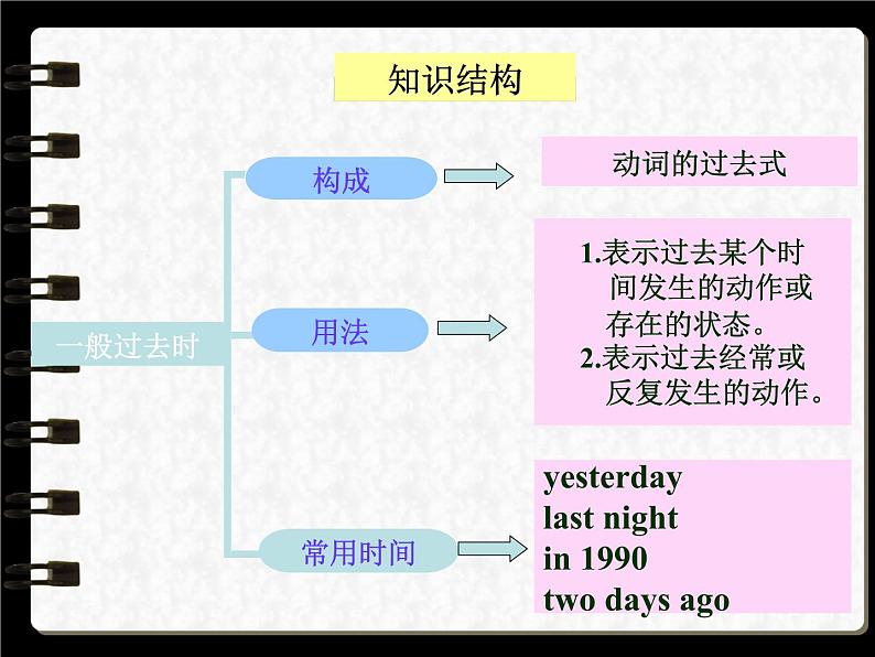 六年级英语下册课件-Module 6 Unit 1 It was Daming 's birthday yesterday-外研版(三起)第4页