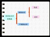 六年级英语下册课件-Module 6 Unit 1 It was Daming's birthday yesterday-外研版(三起)