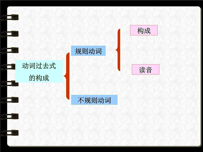 六年级英语下册课件-Module 6 Unit 1 It was Daming 's birthday yesterday-外研版(三起)第5页