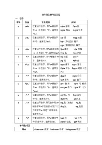 人教版 (PEP)四年级上——全书考点总结