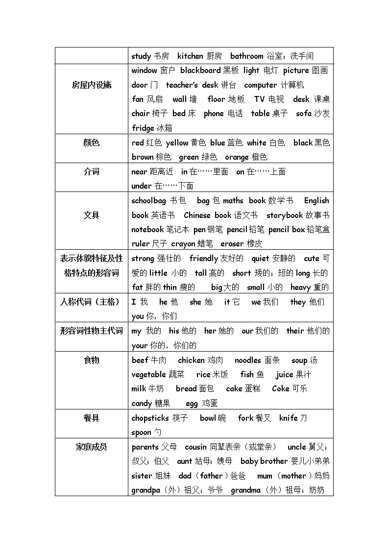 人教版 (PEP)四年级上——全书考点总结第2页