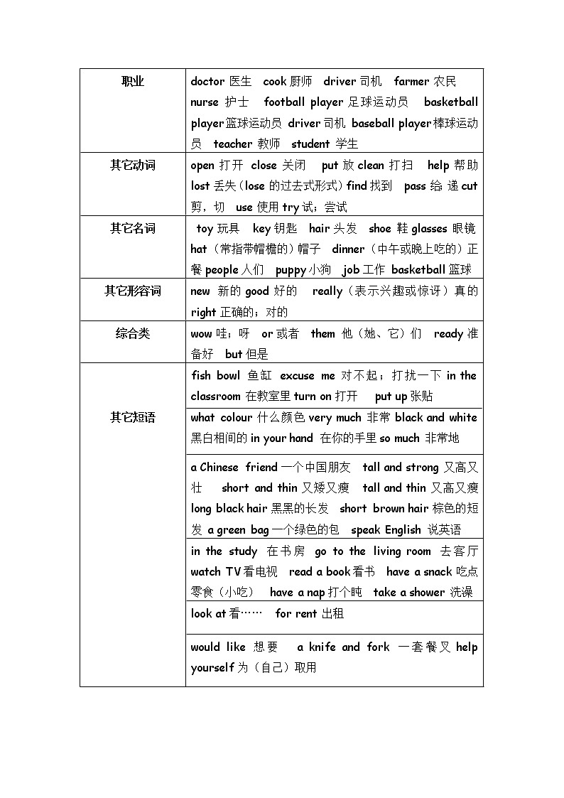 人教版 (PEP)四年级上——全书考点总结第3页