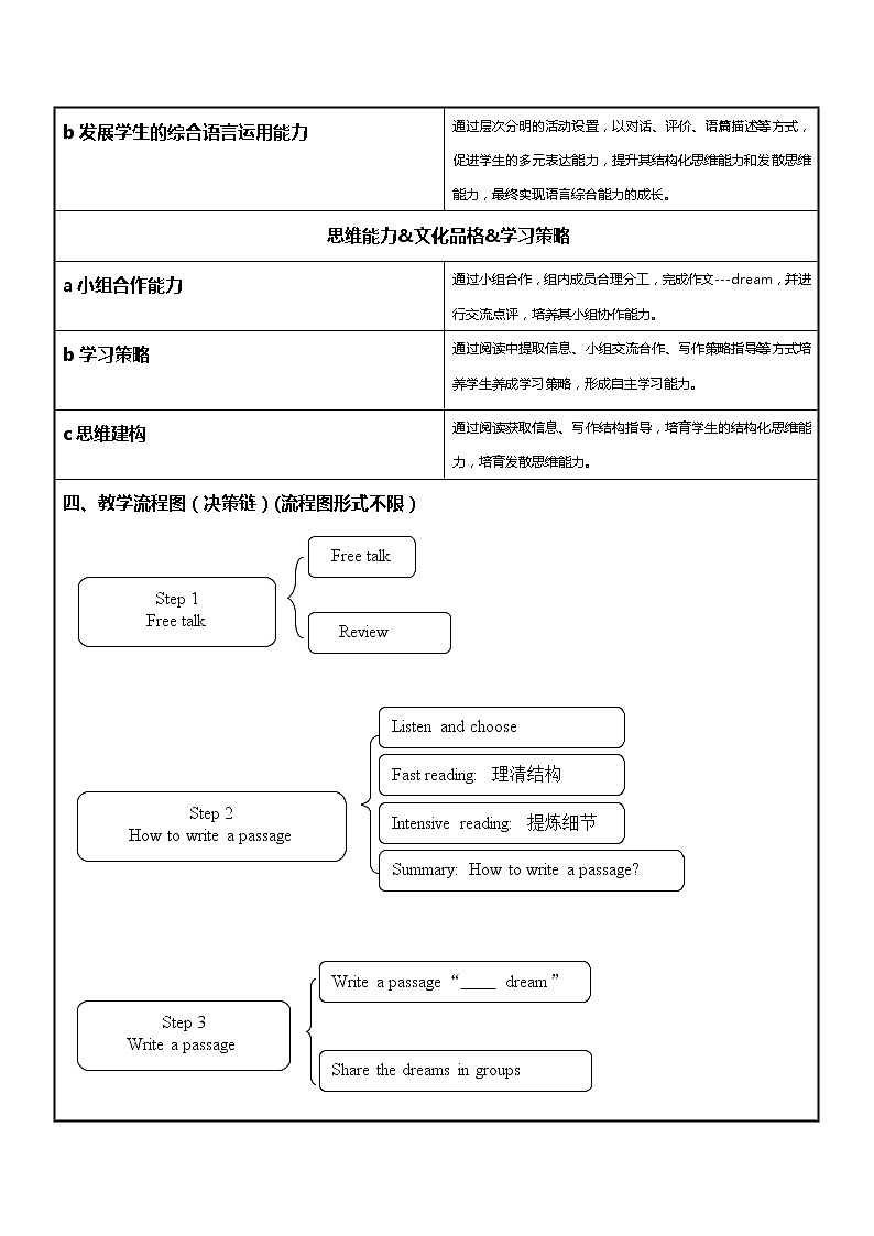 六年级下册英语教案－Unit8 Our dreams Checkout  time  ｜译林版（三起）第2页