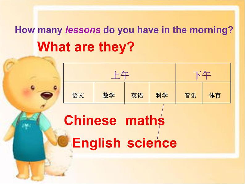 人教精通版小学英语四下 Unit3 What subject do you like best？(Lesson16) 课件03