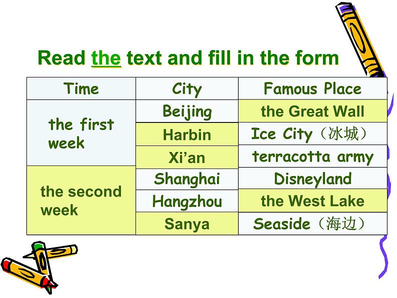 人教精通版小学英语六下 Unit3 We are going to travel.(Lesson13) 课件第3页