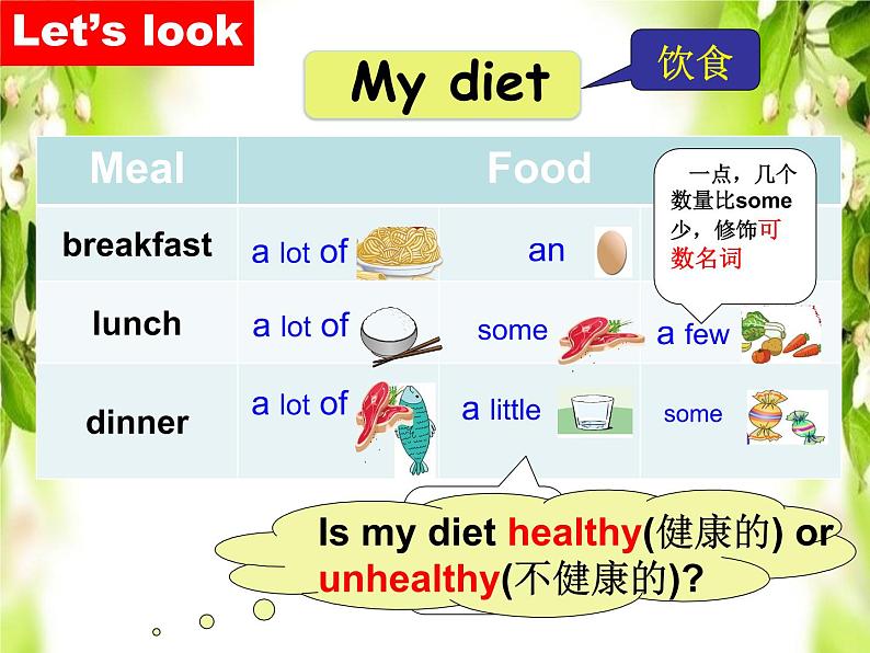 译林版小学英语六下 Unit3 A healthy diet(第1课时) 课件第4页