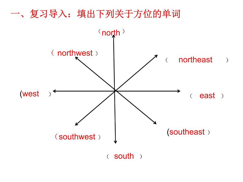 陕旅版小学英语六下 Unit7 Shanghai Is in the Southeast of China partB 课件第2页