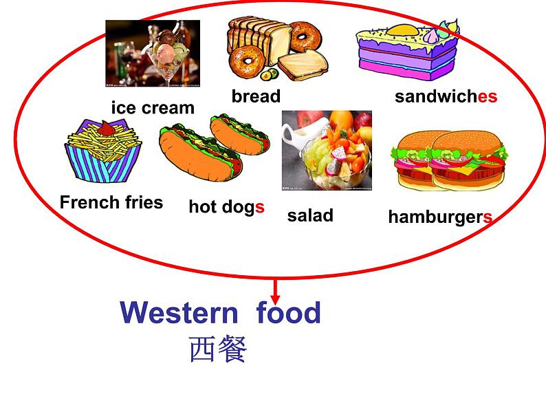 陕旅版小学英语六下 Unit2 What Would You Like？ partB 课件04