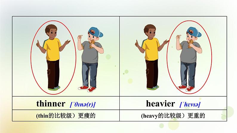 人教版英语六年级下册(PEP)Unit1第四课时教学PPT课件06