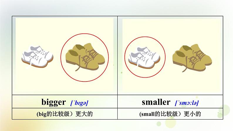 人教版英语六年级下册(PEP)Unit1第四课时教学PPT课件07