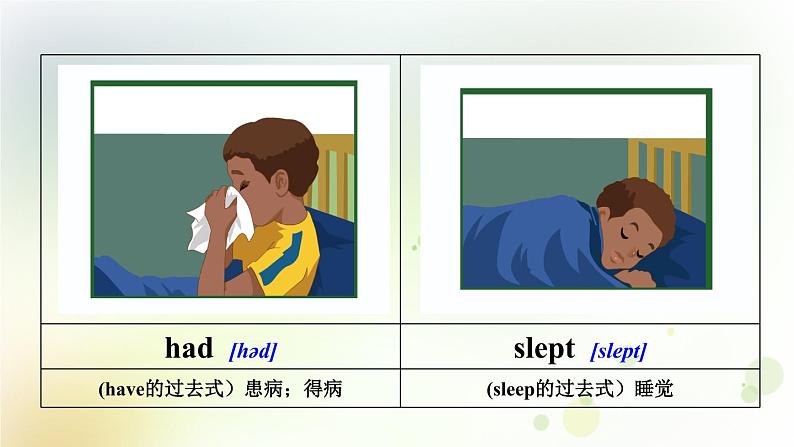 人教版英语六年级下册Unit 2 第四课时Part B（Let 's learn-Match and say）教学课件第6页