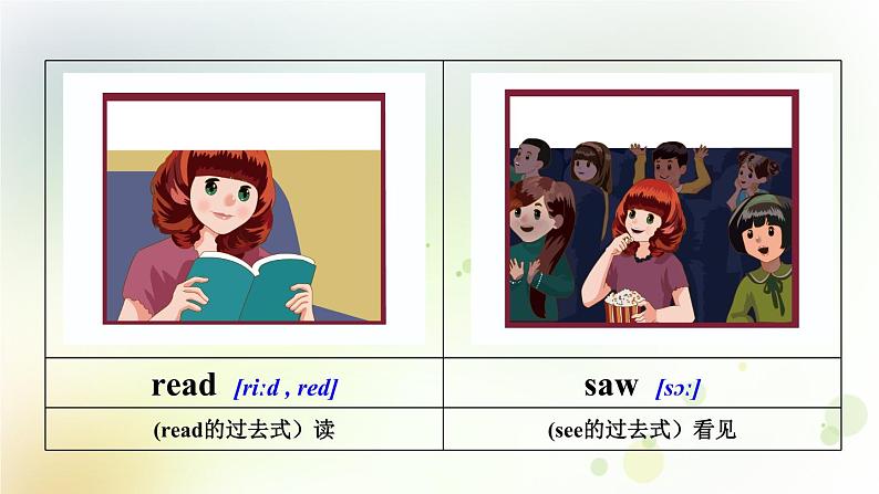 人教版英语六年级下册Unit 2 第四课时Part B（Let 's learn-Match and say）教学课件第7页