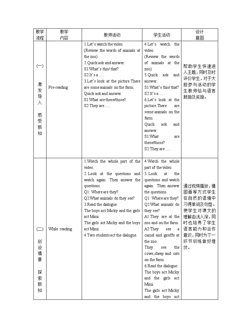 四年级下册英语教案－Unit 6 Would you like to take a trip Lesson 36 ｜人教精通版第2页