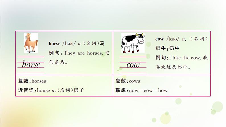 人教版英语四年级下册Unit 4第五课时教学课件第4页