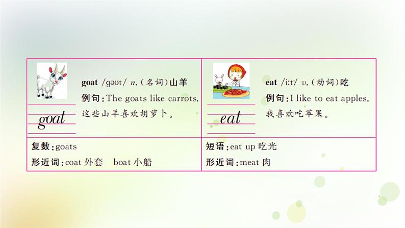 人教版英语四年级下册Unit 4第六课时教学课件第5页