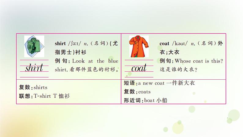 人教版英语四年级下册Unit 5第五课时教学课件第4页