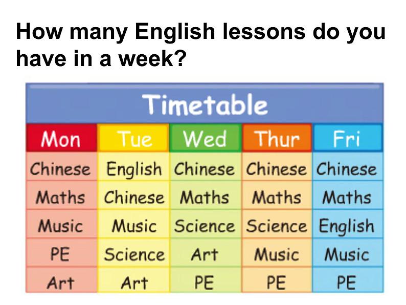 人教精通版小学英语四下 Unit4 There are seven days in a week.(Lesson21) 课件04