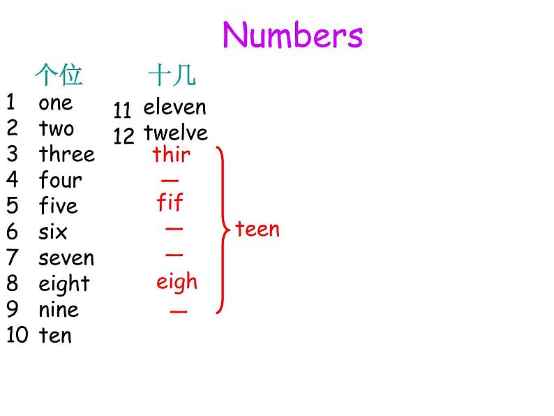 人教精通版小学英语四下 Unit2 There are forty students in our class.(Lesson7) 课件02