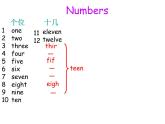 人教精通版小学英语四下 Unit2 There are forty students in our class.(Lesson7) 课件