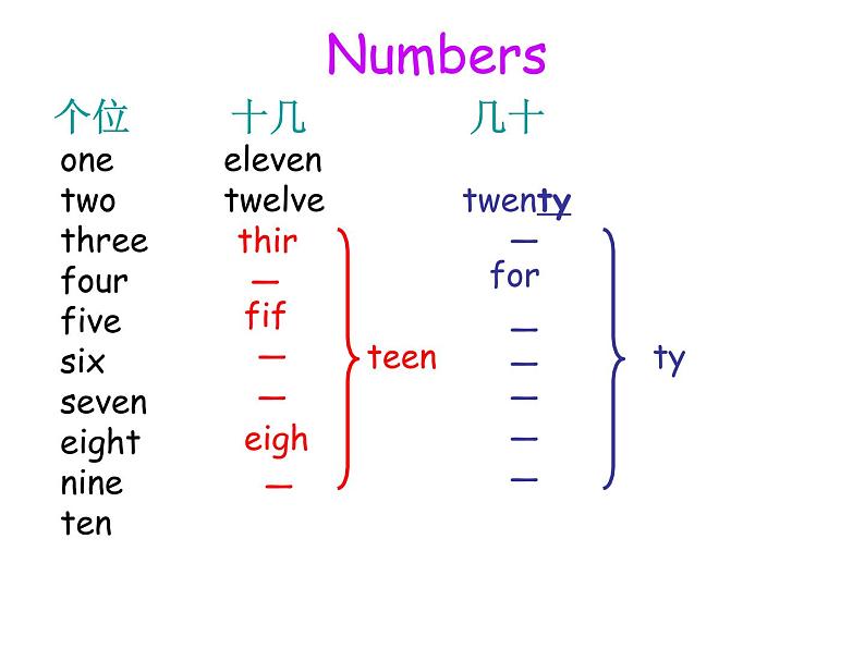 人教精通版小学英语四下 Unit2 There are forty students in our class.(Lesson7) 课件04