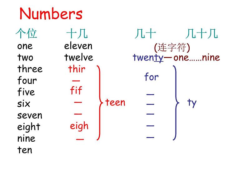 人教精通版小学英语四下 Unit2 There are forty students in our class.(Lesson7) 课件06