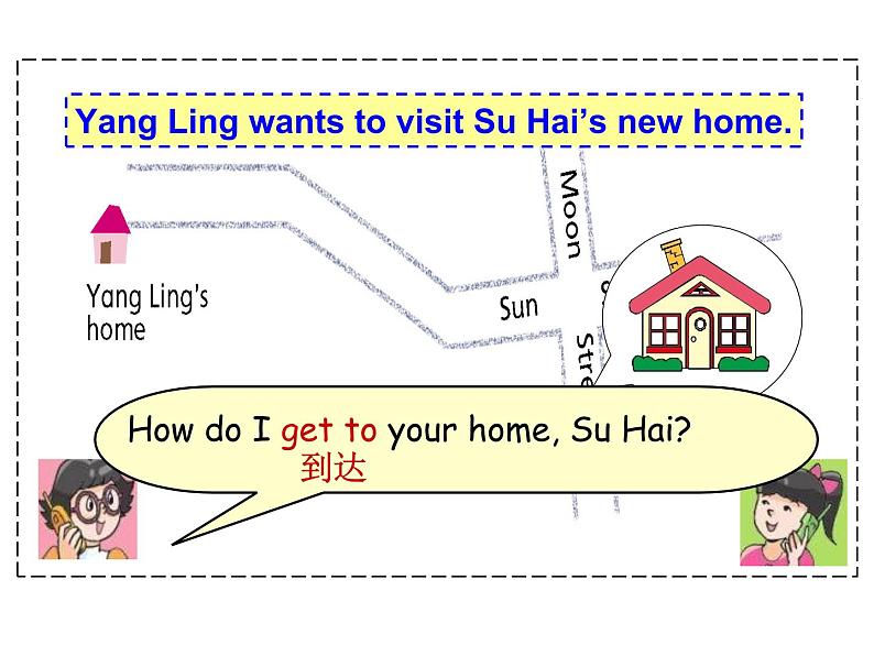 译林版小学英语五下 Unit3 Asking the way(第1课时) 课件第6页