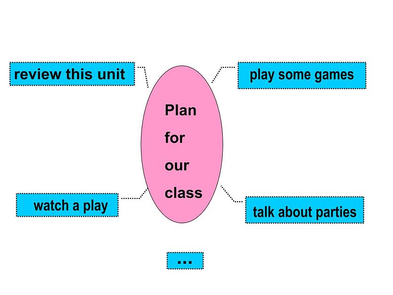 译林版小学英语六下 Unit5 A party(第4课时) 课件第3页