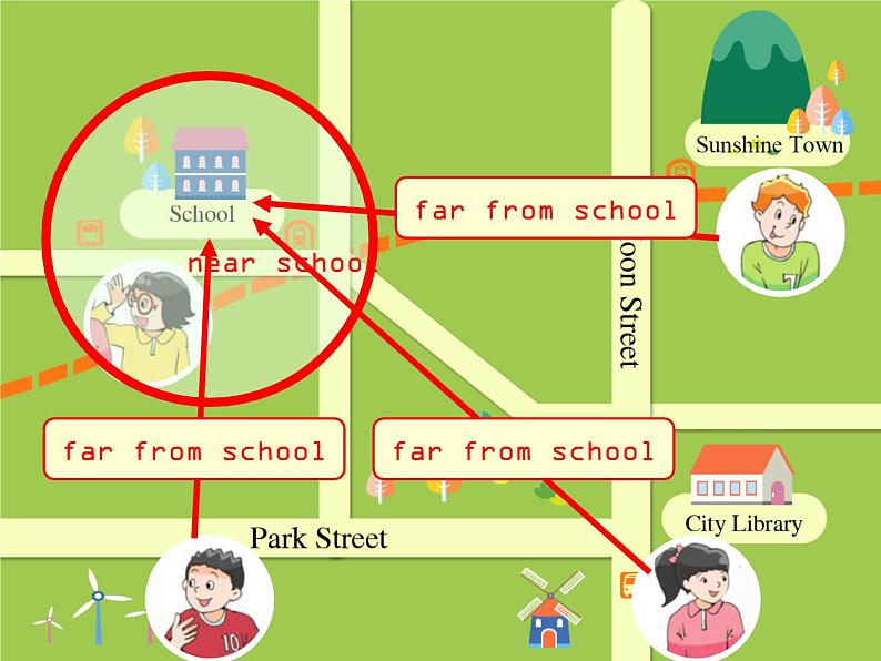 译林版小学英语五下 Unit2 How do you come to school？(第1课时) 课件第7页