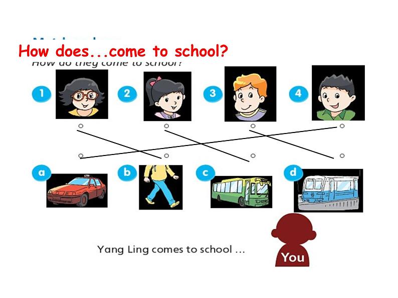 译林版小学英语五下 Unit2 How do you come to school？(第1课时) 课件第8页