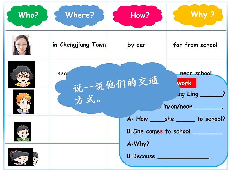 译林版小学英语五下 Unit2 How do you come to school？(第4课时) 课件第6页