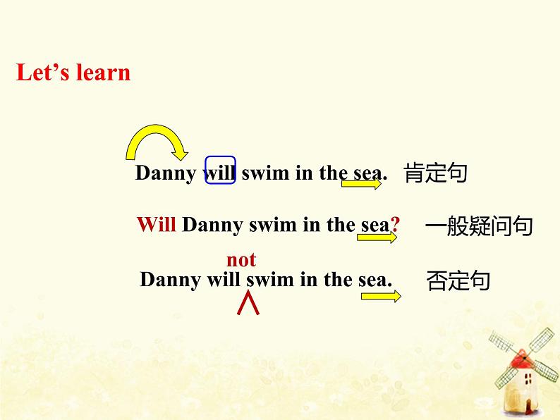 冀教版（三起）英语小学六年级下册U3-L17 Danny's Summer Holiday教学课件03