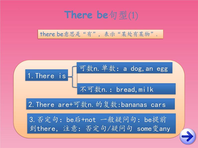 Therebe句型（课件）-2021-2022学年英语六年级下册01