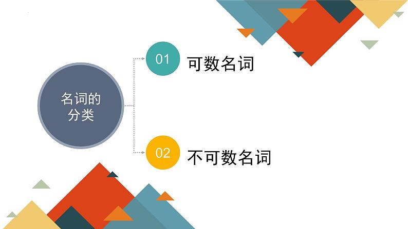 小升初语法专题——名词篇（课件）-2021-2022学年英语六年级下册通用版第5页