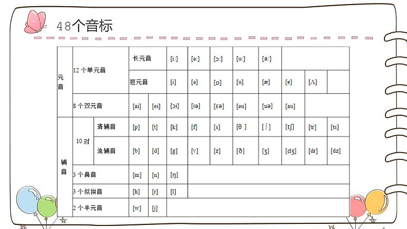 国际音标学习第一讲（课件）-2021-2022学年英语六年级下册第4页