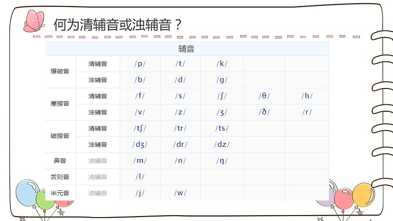 国际音标学习第六讲（课件）-2021-2022学年英语六年级下册第2页