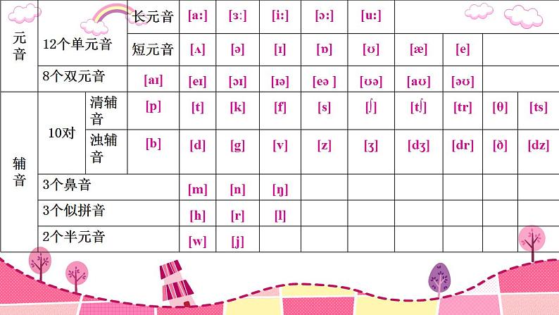 音标（课件）-2020-2021学年英语六年级下册第7页