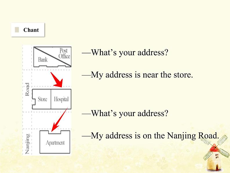 冀教版（三起）英语小学四年级下册U3-L15 Where Do You Live？教学课件04