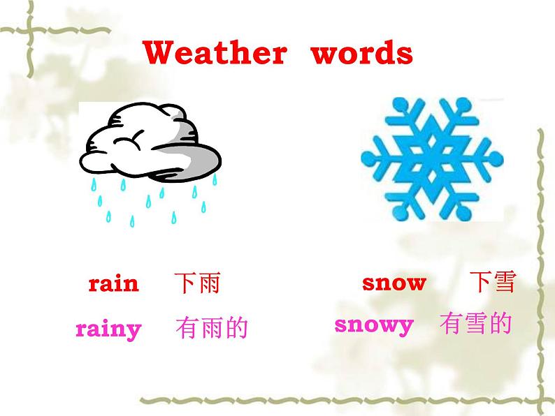 外研版（三起）小学英语四下 M4 U2 Will it be hot in haikou？ 课件第3页