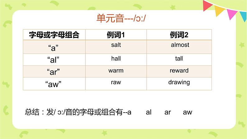 国际音标发音练习(_ɔ__,_ɔ_,_θ_,_ð_)（课件）-2021-2022学年英语六年级下册第4页