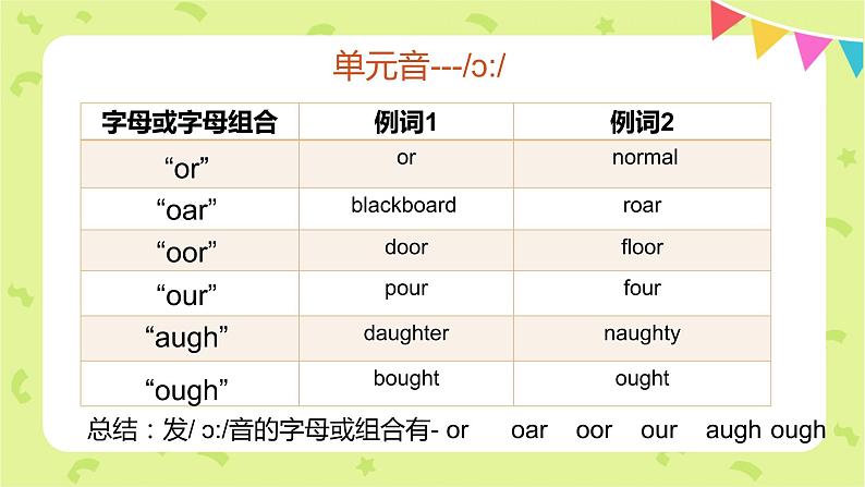 国际音标发音练习(_ɔ__,_ɔ_,_θ_,_ð_)（课件）-2021-2022学年英语六年级下册第5页