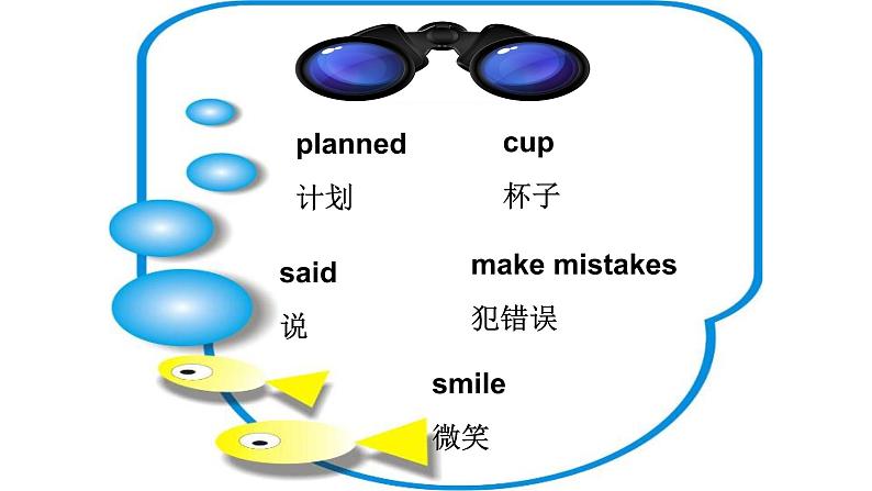 外研版（三起）小学英语六下 Module8 Unit1 Why do you have cups on your heads？ 课件02