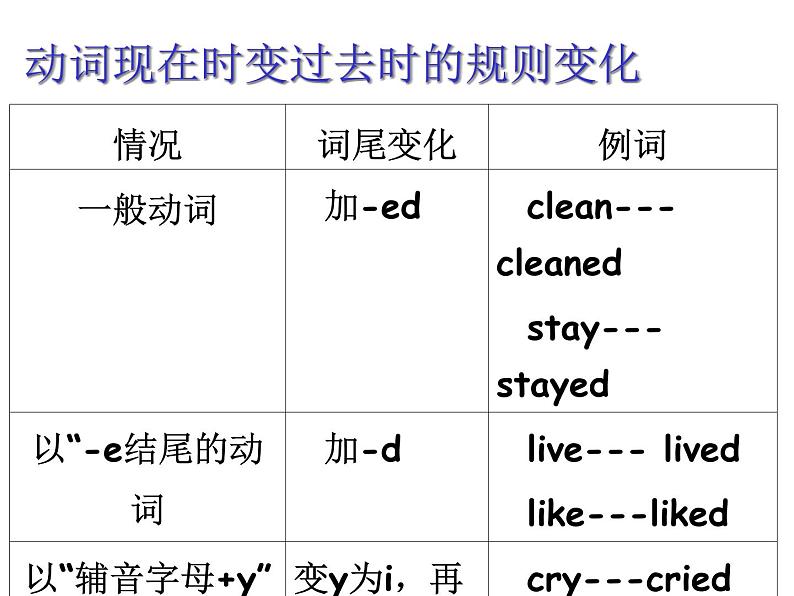 Recycle Mike 's happy days  课件第6页