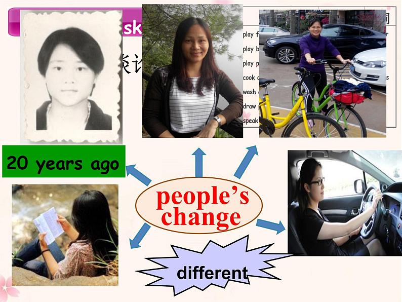 Unit4 Then and now PartB  课件第7页