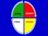 小學(xué)英語冀教版6B Lesson13 Summer Is Coming!部優(yōu)課件