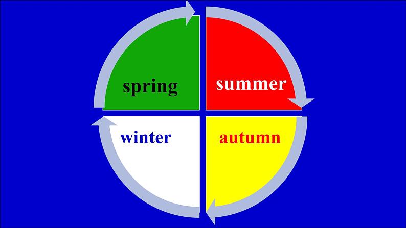 小学英语冀教版6B Lesson13 Summer Is Coming部优课件第4页